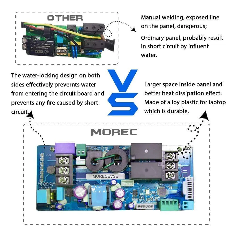 Morec Type 2 Portable EV Charging Box Cable Switchable 10/16A Schuko Plug Electric Vehicle Car Charger EVSE 2.2/3.6KW